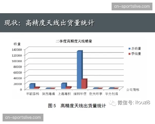 “观点:多地智慧球场建设陷入同质化,运营效率未达预期,投资回报周期漫长” “观点:多地智慧球场建设陷入同质化,运营效率未达预期,投资回报周期漫长”